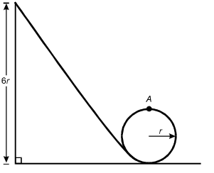 There is a diagram of a track inclined at about 60 degrees that slopes down from a height dimensioned as 6r to the lower edge of a circular loop with a radius dimensioned as r. 
                                                        The track is tangent to the loop, and the top point of the loop is labeled A.