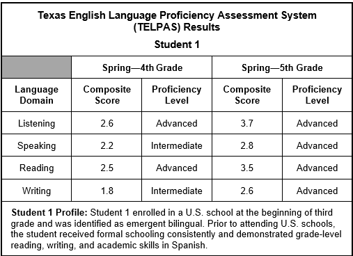 TELPAS Results