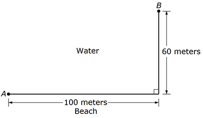 line graph diagram