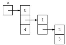 A diagram of an array.