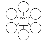 radial chart